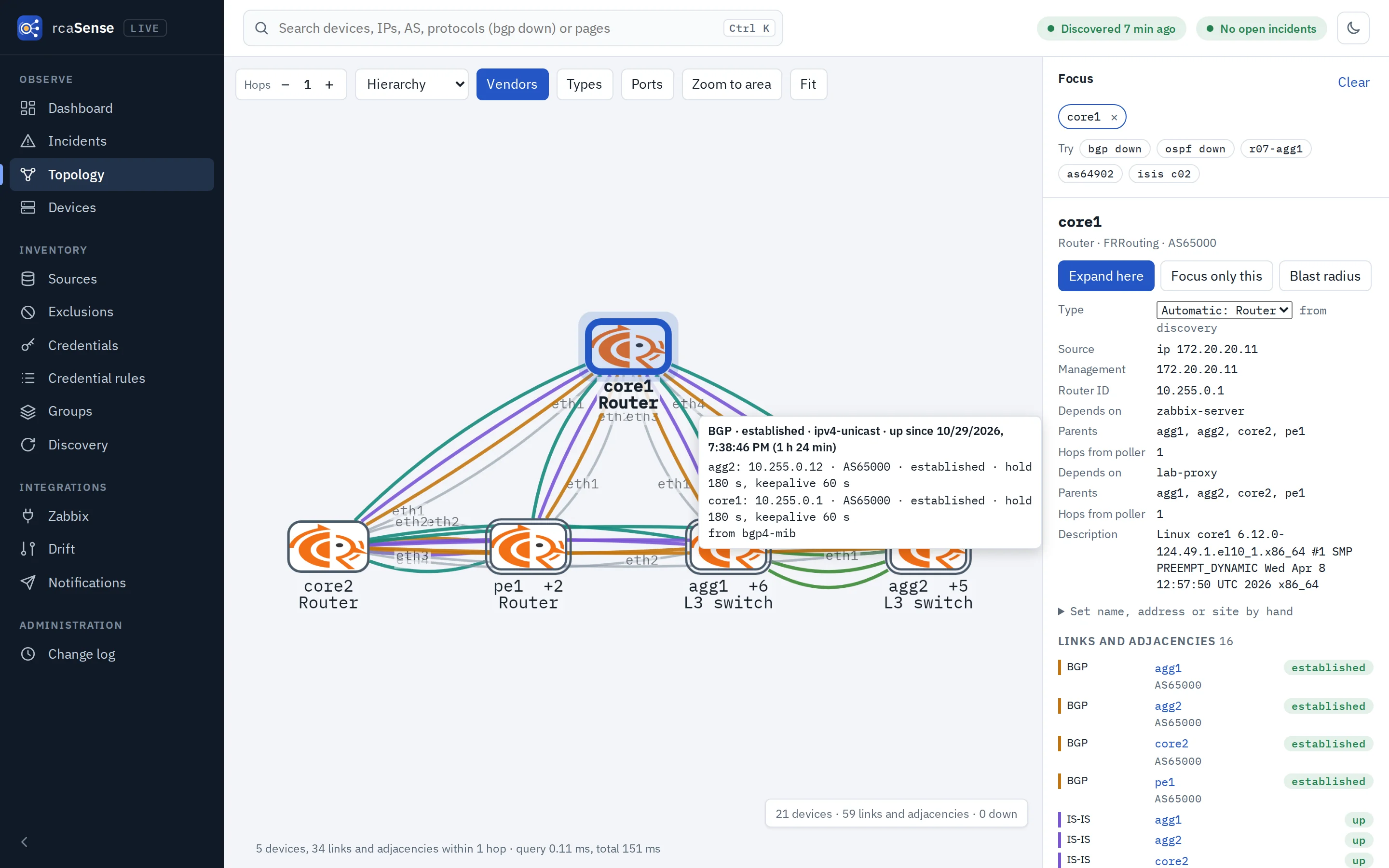 rcaSense map focused on core1: BGP, IS-IS, LDP, OSPF and VRRP sessions to core2, pe1, agg1 and agg2, with the BGP session to agg2 showing both ends, AS, hold and keepalive timers