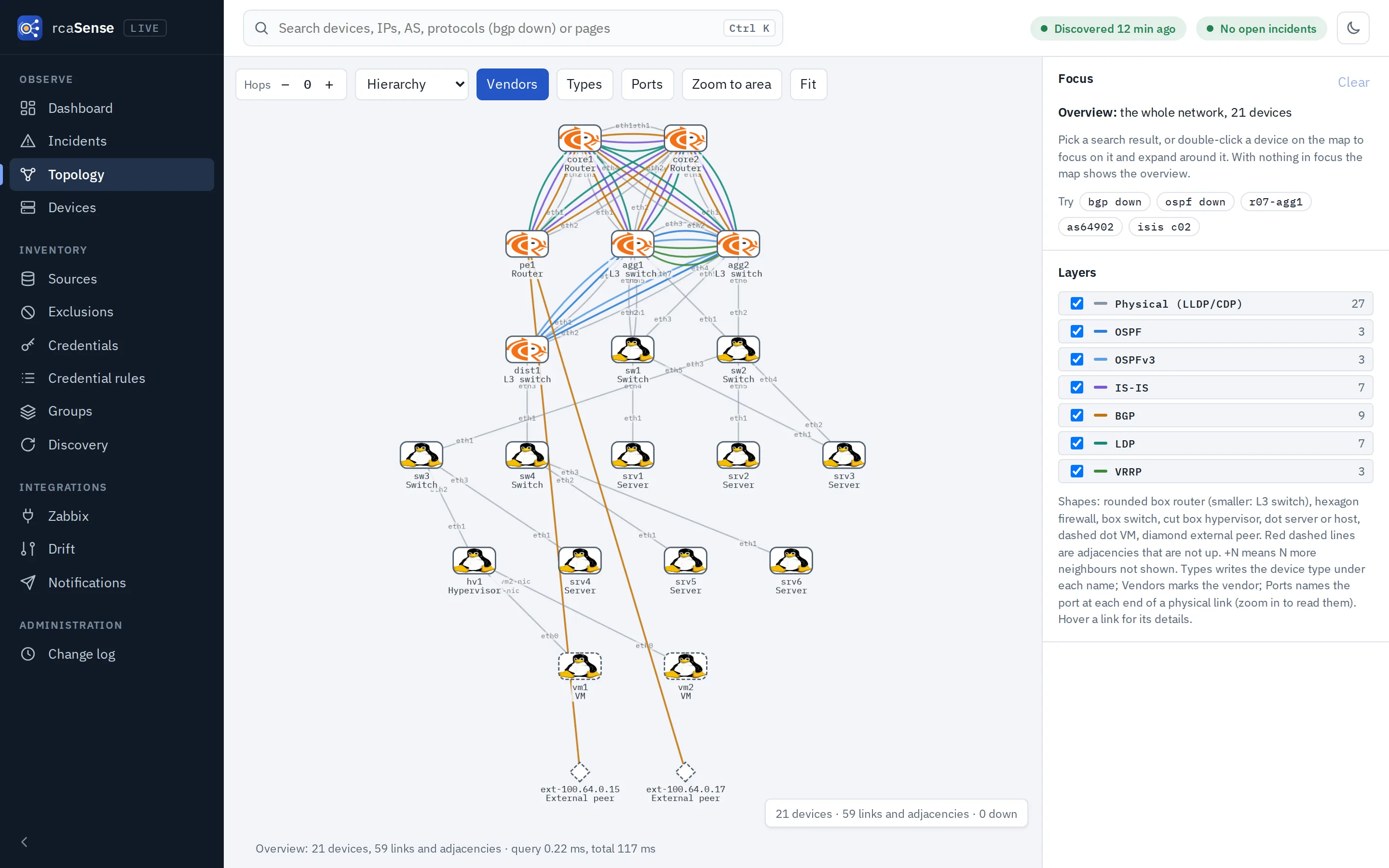 Topology overview with routers, switches, servers and VMs